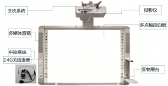 锐畅云白板多媒体展示方案